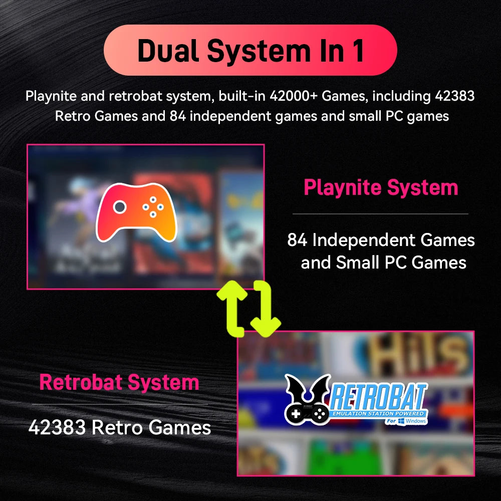 1TB Game Card with 42000+ Retro/AAA Games&50+ Emulators for Switch/PS3/2/1/N64 for ROG ALLY/ Win Handheld Game Console/PC/Laptop