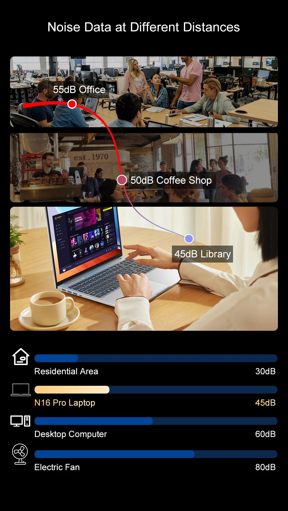 Ninkear N16 Pro Gaming Laptop 13th Intel i7-13620H 16-inch 2.5K IPS 120Hz Computer 32GB DDR4+1TB SSD WiFi 6 Face Recognition