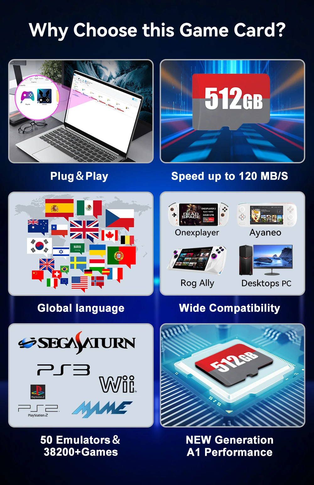 512G Game Card for ROG Ally/Ayaneo/OnexPlayer/Handheld Game Consoles/PC for PS3/PS2/SS/PS1/PSP/DC/MAME 50+Emulators＆38200+Games