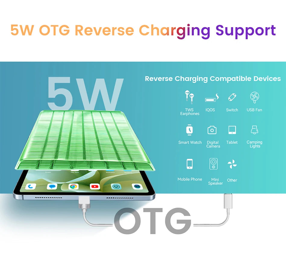 Blackview Oscal ELITE 1 Tablet 12.1 inch 2.5K Display MTK Helio G99 Widevine L1 8800mAh Battery 33W Fast Charging Android Pad PC