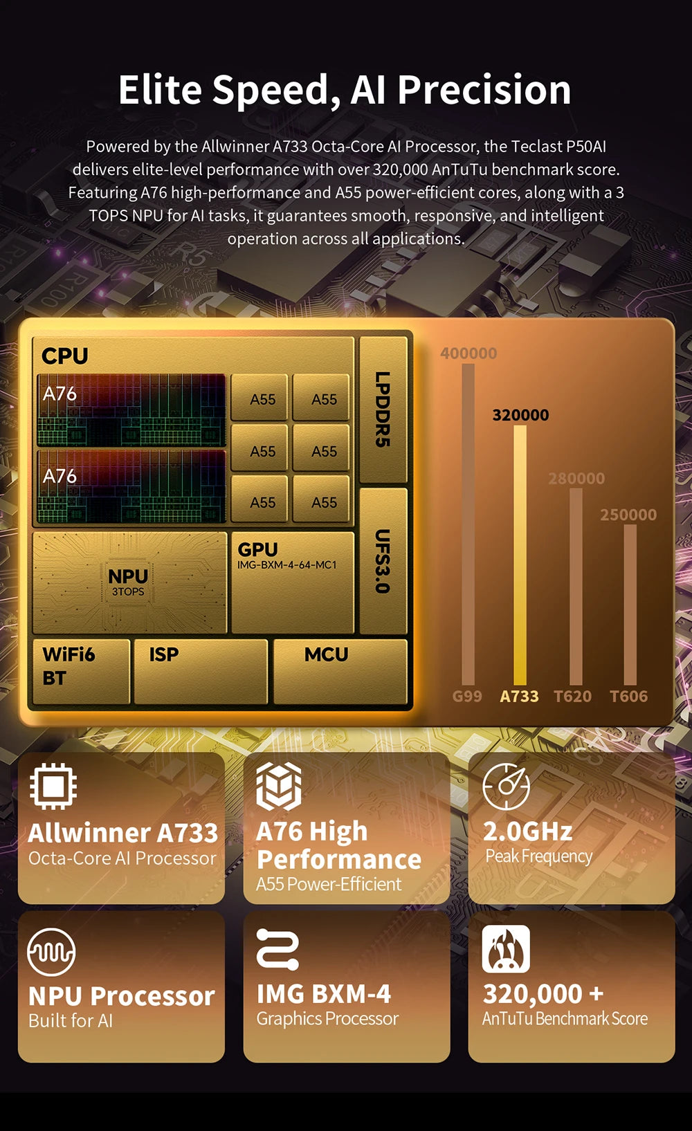 【New】 Teclast P50Ai 11 Inch 90Hz Tablet Pc Android 15 Ai Os (6Gb+10Gb Expansion)16Gb Ram 128Gb Lpddr5 7000Mah Allwinner A733-Ai Octa-Core 1280X800 Wifi-6 Bt 5.4